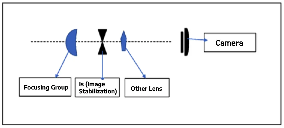 What Is Image Stabilization In Photography?